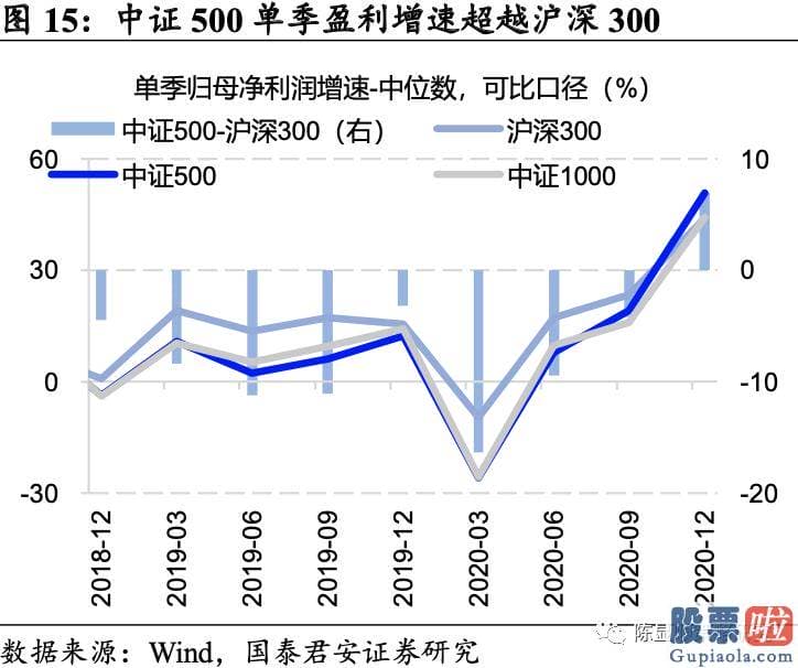 未来中国股市行情分析预测 八字：投资向新的方向聚焦