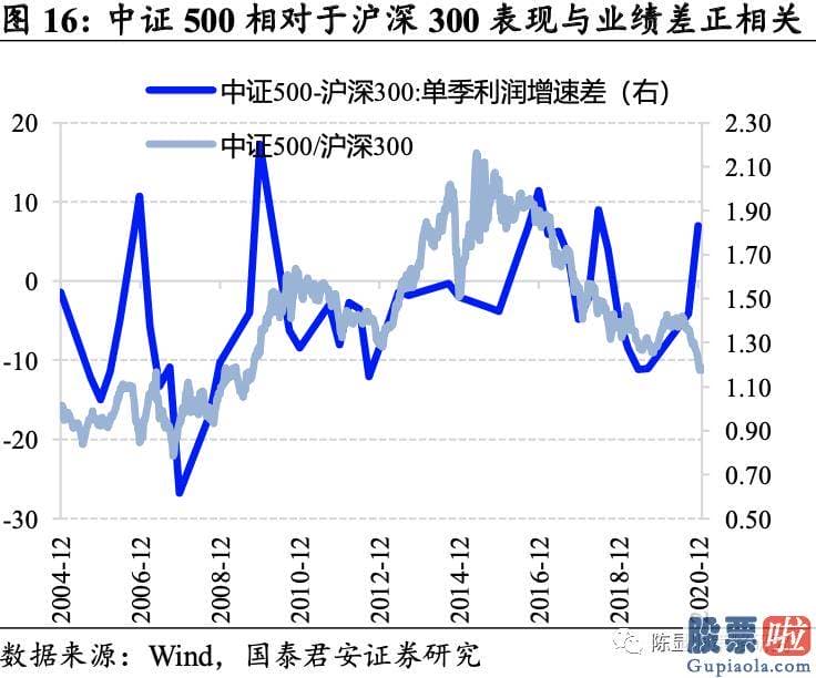 未来中国股市行情分析预测 八字：投资向新的方向聚焦