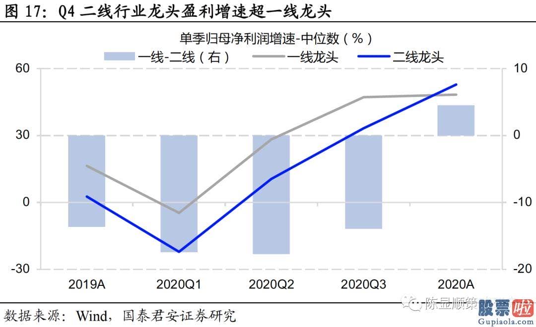 未来中国股市行情分析预测 八字：投资向新的方向聚焦