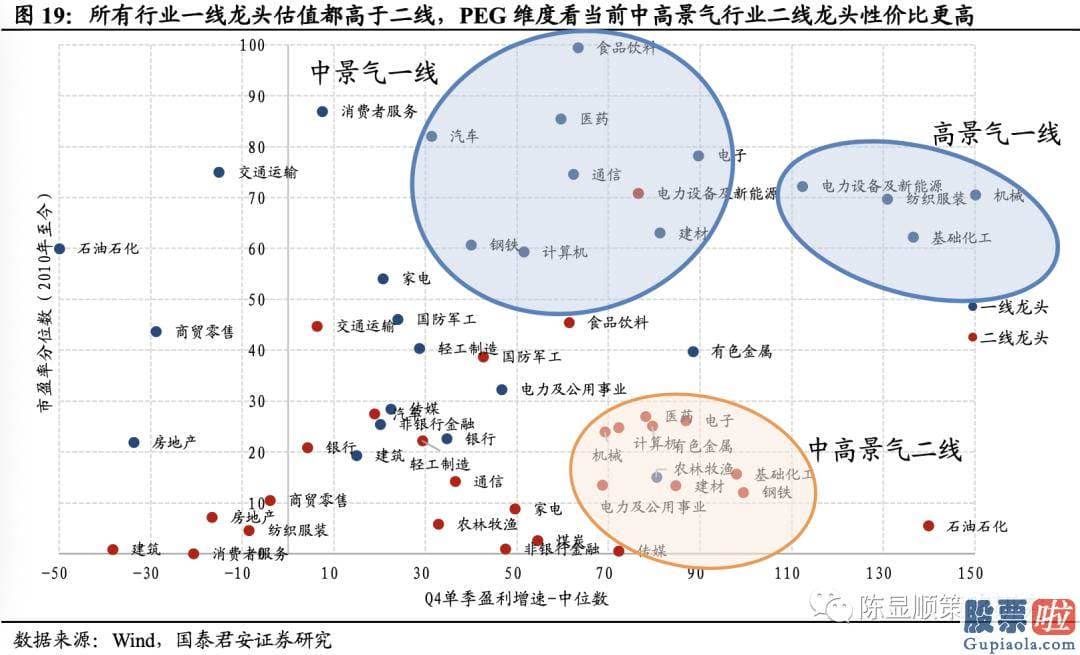 未来中国股市行情分析预测 八字：投资向新的方向聚焦