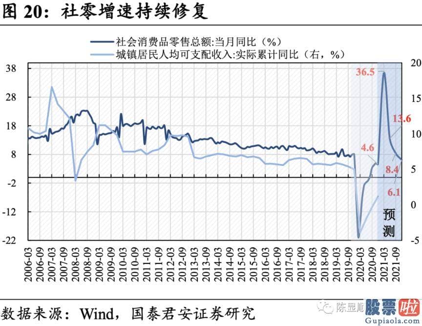 未来中国股市行情分析预测 八字：投资向新的方向聚焦