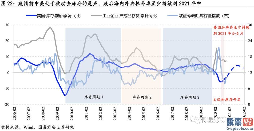 未来中国股市行情分析预测 八字：投资向新的方向聚焦