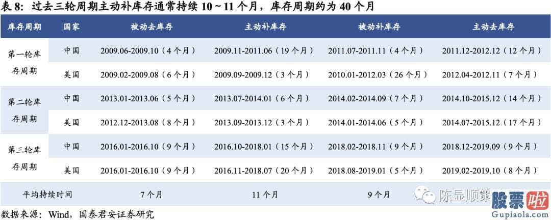 未来中国股市行情分析预测 八字：投资向新的方向聚焦