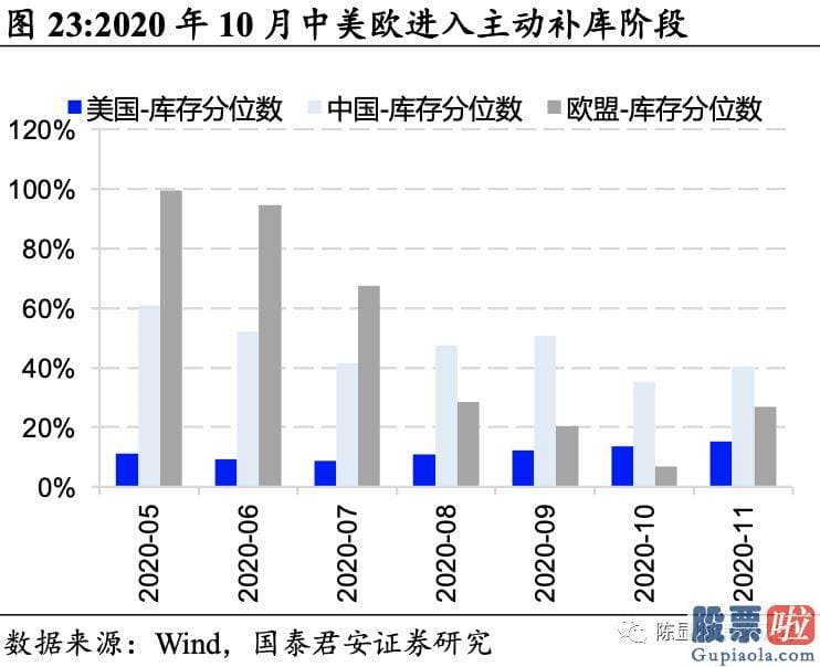 未来中国股市行情分析预测 八字：投资向新的方向聚焦