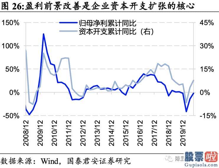 未来中国股市行情分析预测 八字：投资向新的方向聚焦