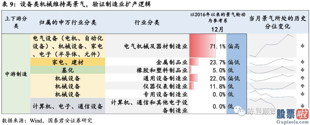 未来中国股市行情分析预测 八字：投资向新的方向聚焦