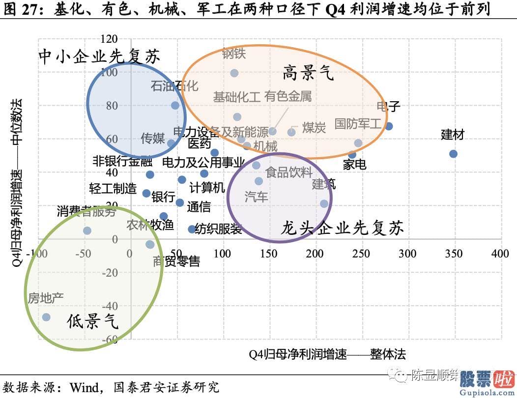 未来中国股市行情分析预测 八字：投资向新的方向聚焦