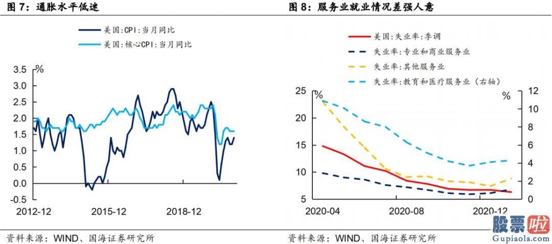 内地人如何投资港股美股_实际利率在什么样的情况下才会抬升