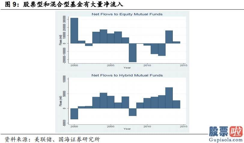 内地人如何投资港股美股_实际利率在什么样的情况下才会抬升