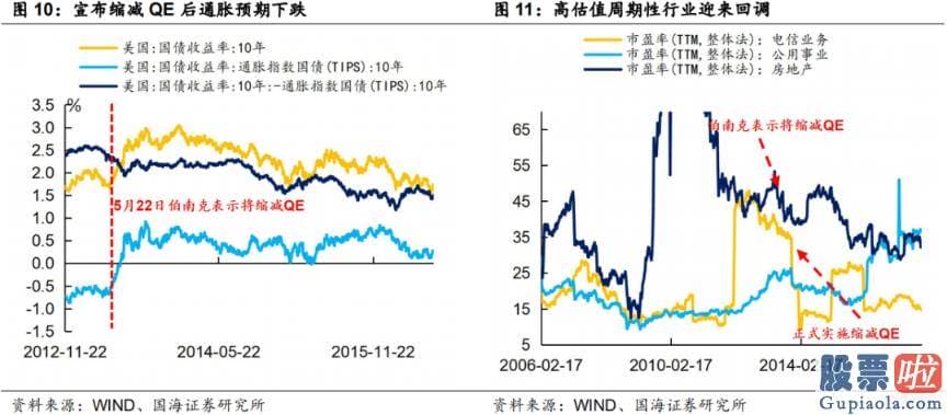 内地人如何投资港股美股_实际利率在什么样的情况下才会抬升