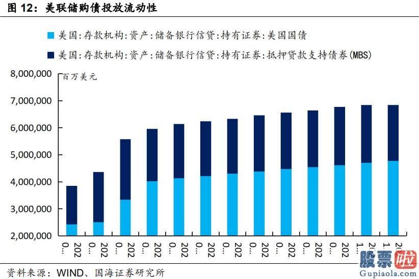 内地人如何投资港股美股_实际利率在什么样的情况下才会抬升