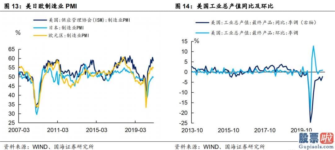 内地人如何投资港股美股_实际利率在什么样的情况下才会抬升