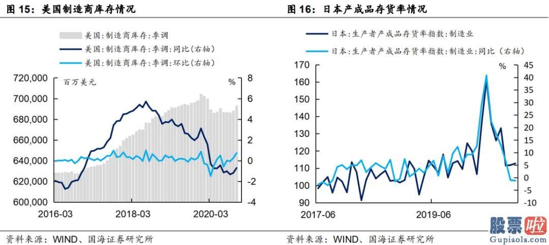 内地人如何投资港股美股_实际利率在什么样的情况下才会抬升