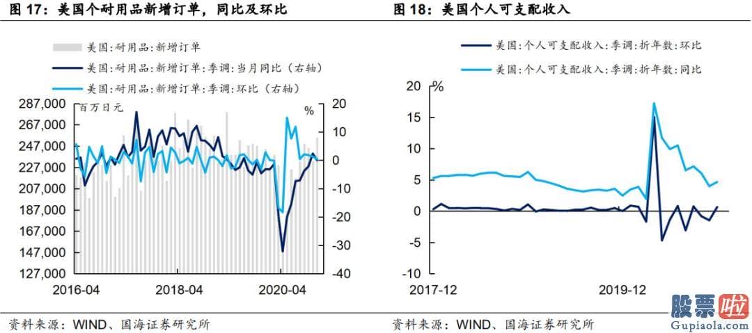 内地人如何投资港股美股_实际利率在什么样的情况下才会抬升