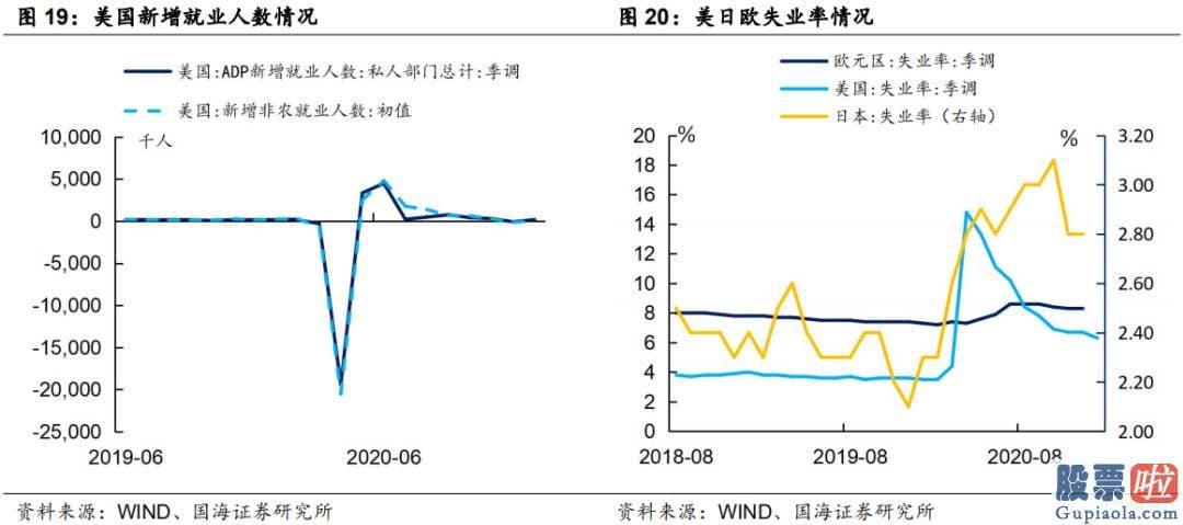 内地人如何投资港股美股_实际利率在什么样的情况下才会抬升