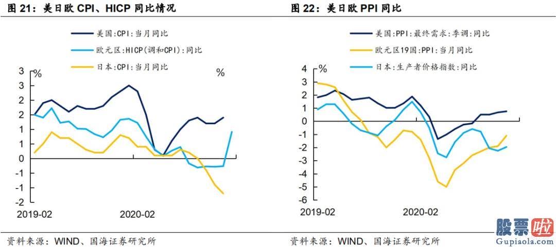 内地人如何投资港股美股_实际利率在什么样的情况下才会抬升