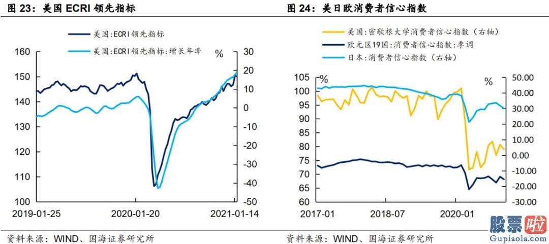 内地人如何投资港股美股_实际利率在什么样的情况下才会抬升