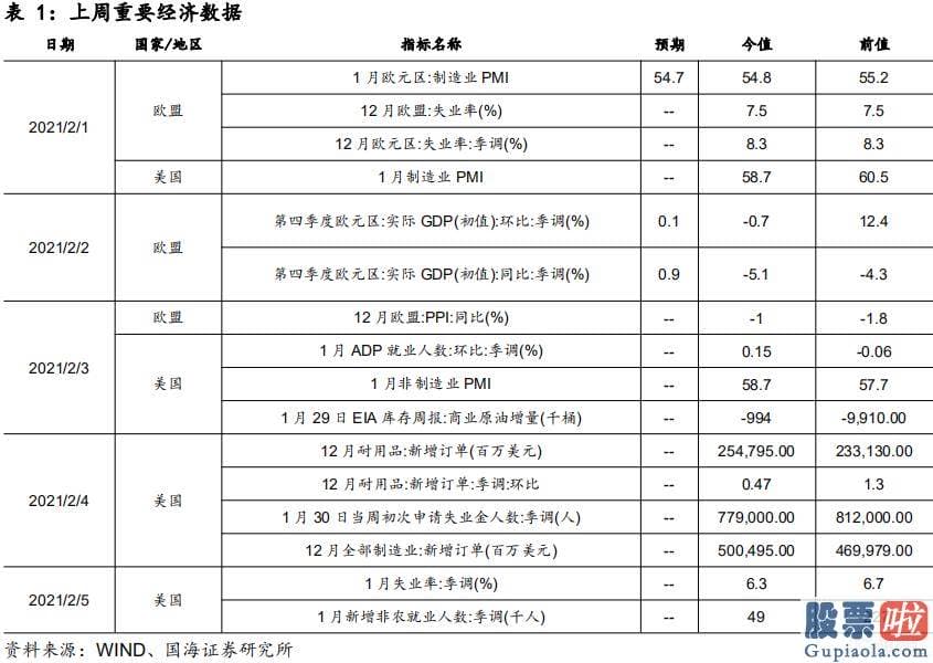 内地人如何投资港股美股_实际利率在什么样的情况下才会抬升