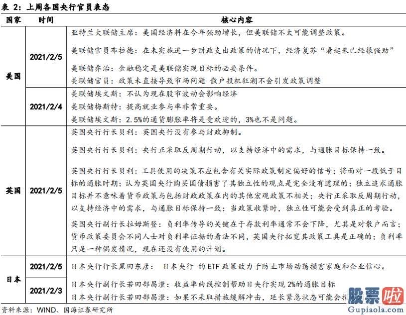 内地人如何投资港股美股_实际利率在什么样的情况下才会抬升