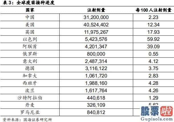 内地人如何投资港股美股_实际利率在什么样的情况下才会抬升