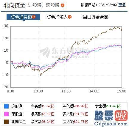 每日股市行情分析预测_看好销售市场有望在春节后迎来开门红