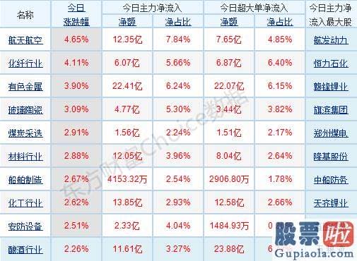 中国股票行情分析预测专家 p南向资金pp股票监控pp主力净流入前十pp概念版块下滑榜前十pp北向资金pp北向资金pp主力净流出前十p