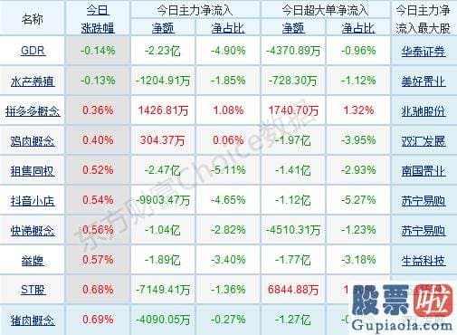 中国股票行情分析预测专家 p南向资金pp股票监控pp主力净流入前十pp概念版块下滑榜前十pp北向资金pp北向资金pp主力净流出前十p