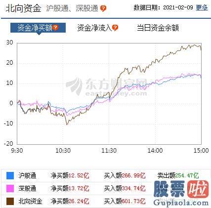 中国股票行情分析预测专家 p南向资金pp股票监控pp主力净流入前十pp概念版块下滑榜前十pp北向资金pp北向资金pp主力净流出前十p