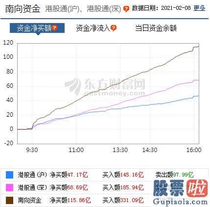 中国股票行情分析预测专家 p南向资金pp股票监控pp主力净流入前十pp概念版块下滑榜前十pp北向资金pp北向资金pp主力净流出前十p