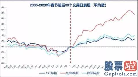 股票行情预测分析神人-节前最终几个交易日的成交量不具备参考性