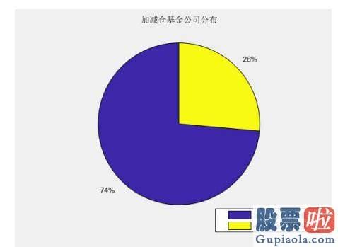 股票行情预测分析神人-节前最终几个交易日的成交量不具备参考性