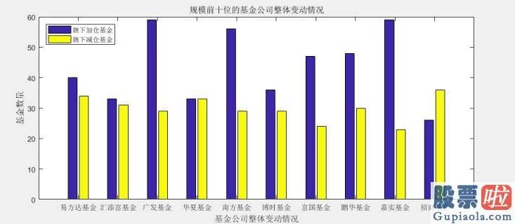 股票行情预测分析神人-节前最终几个交易日的成交量不具备参考性