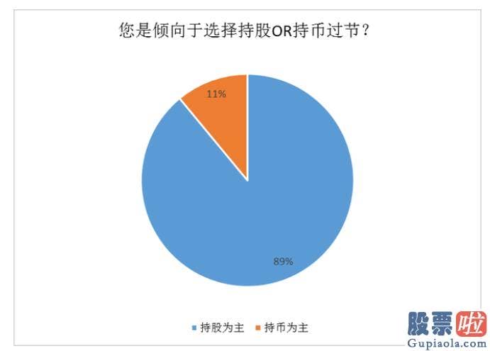 股票行情预测分析神人-节前最终几个交易日的成交量不具备参考性