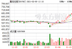 投资美股的etf_2018年的时候华为总股数是222亿