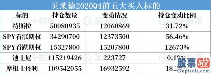 投资美股的基金知乎-持仓约2752.47万股