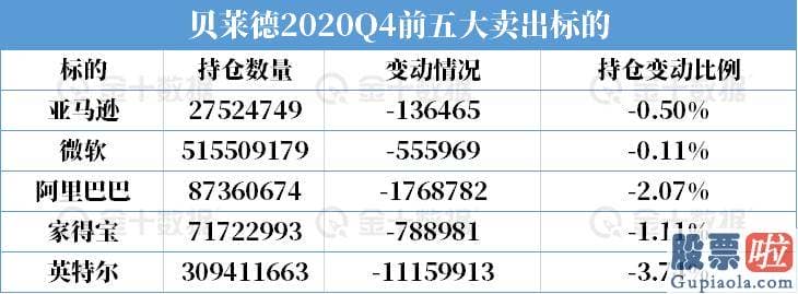 投资美股的基金知乎-持仓约2752.47万股