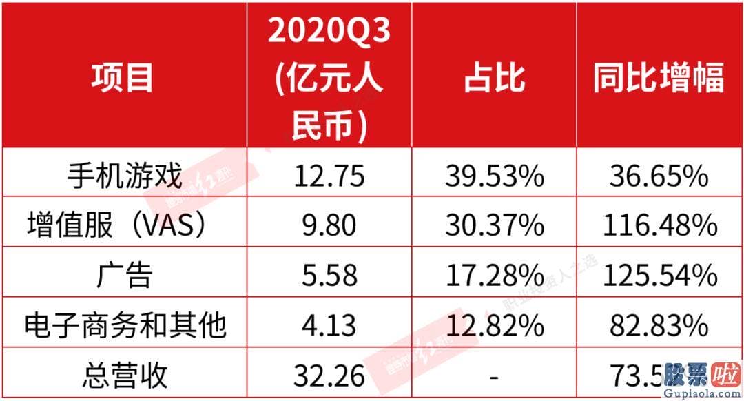 投资美股怎样开户 专栏作者Takun也对红周刊记者表达