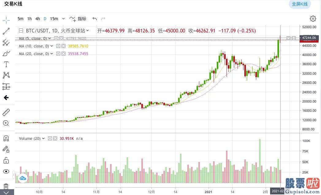 美股和港股投资 其背后的深层次原因是今年全球宏观经济发展形势变化