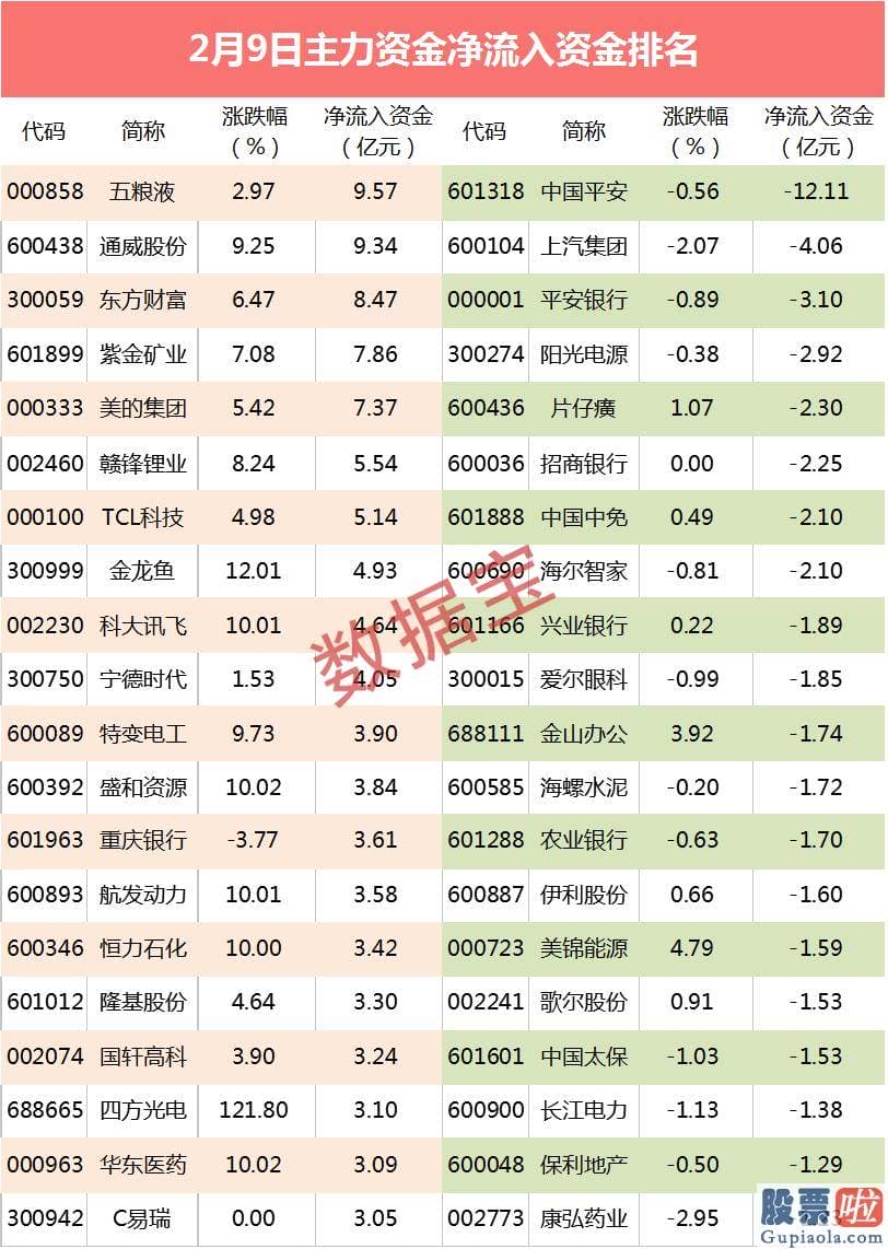 今日股市预测分析预测_有23个行业主力资金隐藏净流入