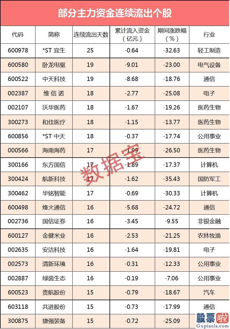 今日股市预测分析预测_有23个行业主力资金隐藏净流入