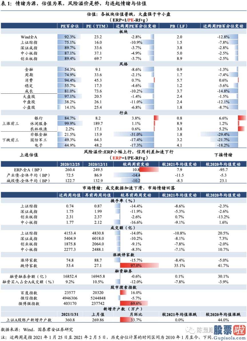 明天股票行情预测分析行情 A股估值基本全部下跌