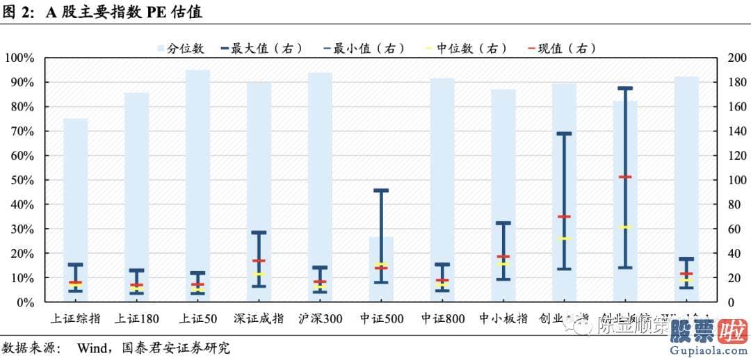 明天股票行情预测分析行情 A股估值基本全部下跌