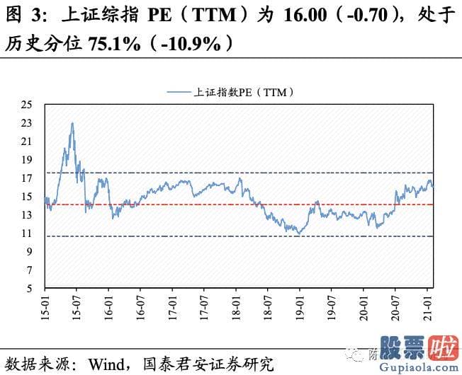 明天股票行情预测分析行情 A股估值基本全部下跌