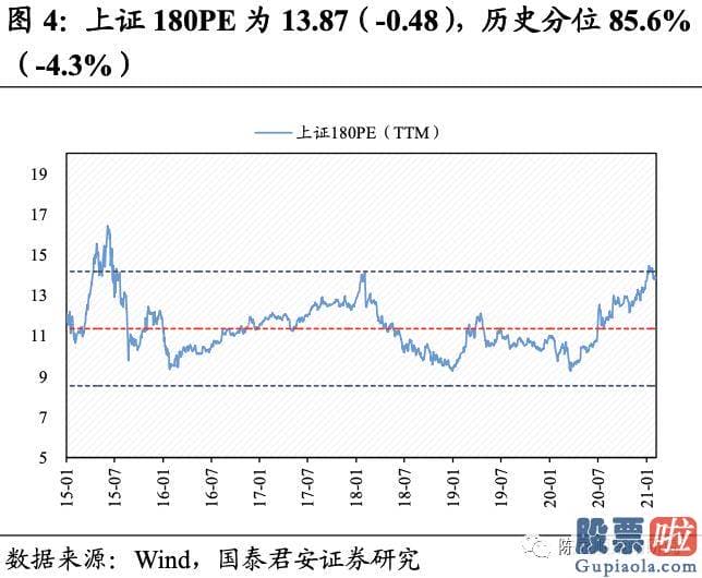 明天股票行情预测分析行情 A股估值基本全部下跌