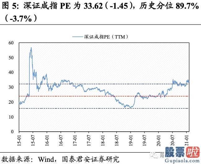 明天股票行情预测分析行情 A股估值基本全部下跌