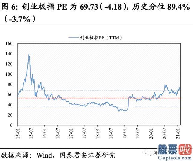 明天股票行情预测分析行情 A股估值基本全部下跌