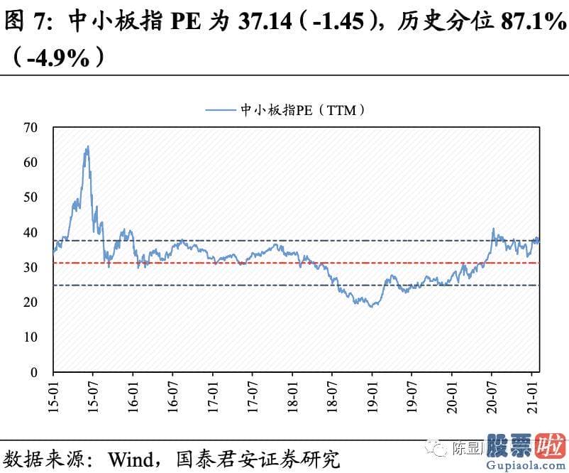 明天股票行情预测分析行情 A股估值基本全部下跌