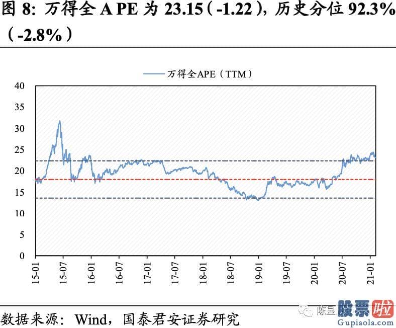 明天股票行情预测分析行情 A股估值基本全部下跌