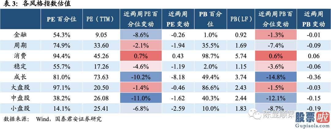 明天股票行情预测分析行情 A股估值基本全部下跌