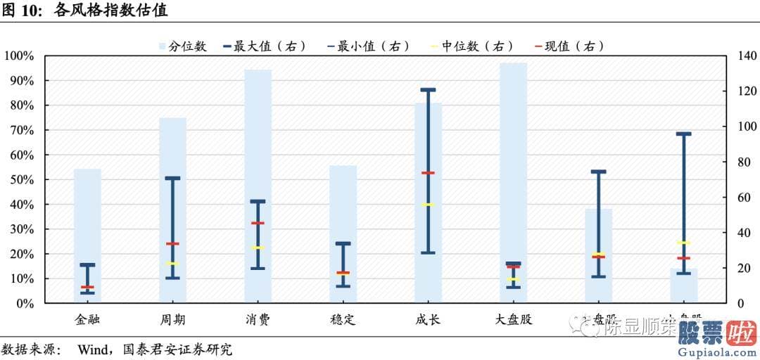 明天股票行情预测分析行情 A股估值基本全部下跌